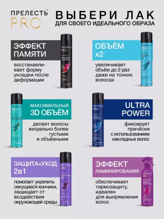 Лак для волос сверхсильная фиксация Прелесть Professional Абсолютный контроль 225 мл