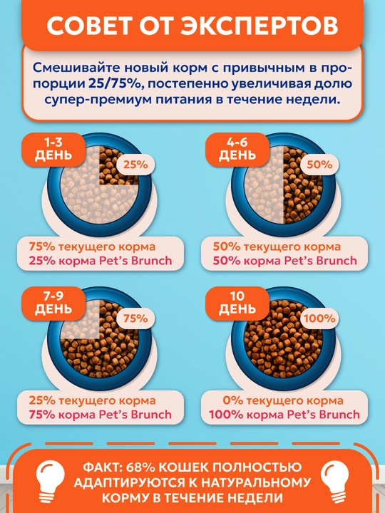 Корм сухой для стерилизованных кошек «PET’S BRUNCH ADULT STERILISED CATS» с печенью