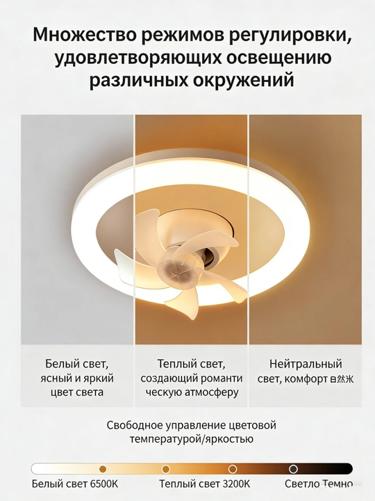 Вентилятор LED светильник – многофункциональная модель с 3 скоростями и тихой работой