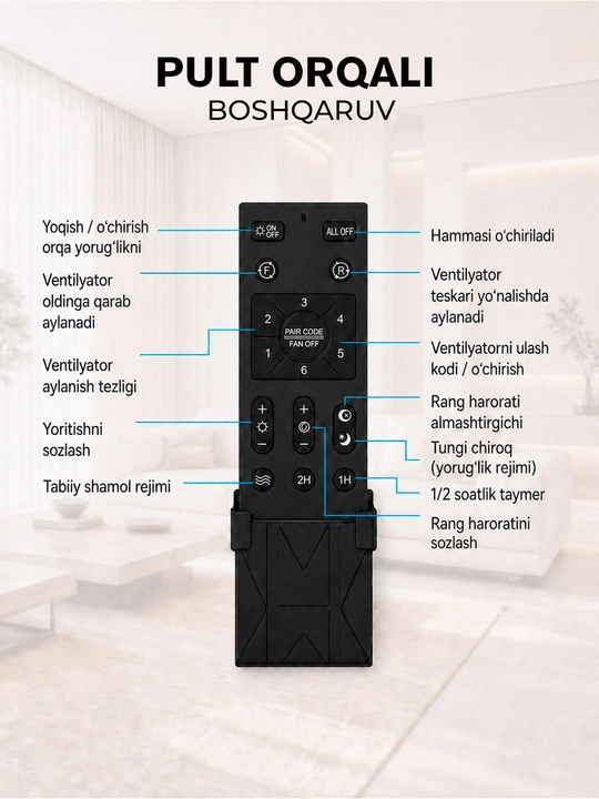 Люстра вентилятор LED с пультом, 6 режимов освещения, подходит для кухни, зала и спальни