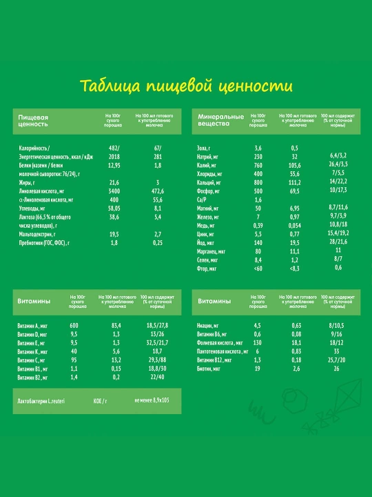 Смесь сухая для детей Nestle Nestogen 3, 300 гр