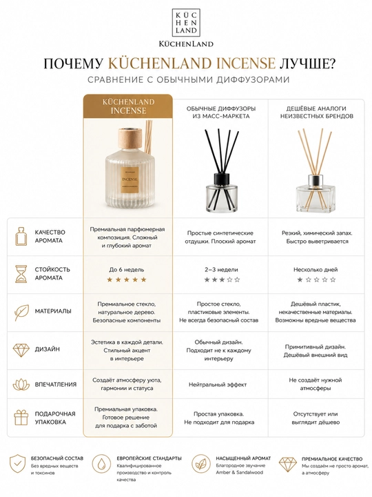 Uy aromatik diffuzor INCENSE KüchenLand 80 ml — premium xushbo‘y hid tarqatuvchi diffuzor
