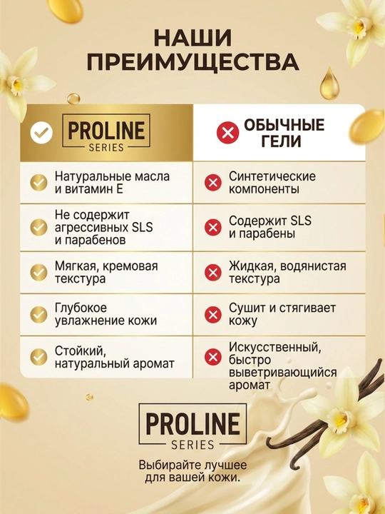 Гель для душа Proline Series 1 л, ванильный йогурт, спелая ягода, ароматный чай