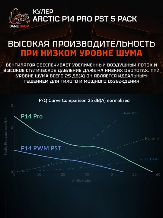 Комплект вентиляторов для корпуса Arctic P14 Pro PST (5 шт) 140 мм - ACFAN00319A