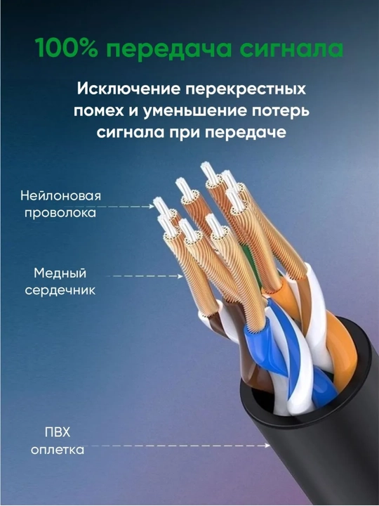 UGREEN Кабель UGREEN Cat6A RJ45 LAN. Сетевой интернет кабель 10Gbps, NW315 патч корд