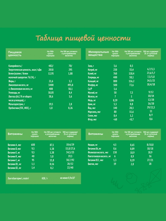 Bolalar uchun quruq sutli aralashma Nestogen 1, 300 g