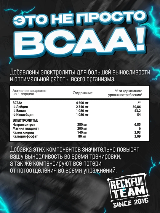 BCAA, БЦА Recful 2:1:1 + electrolytes 260g