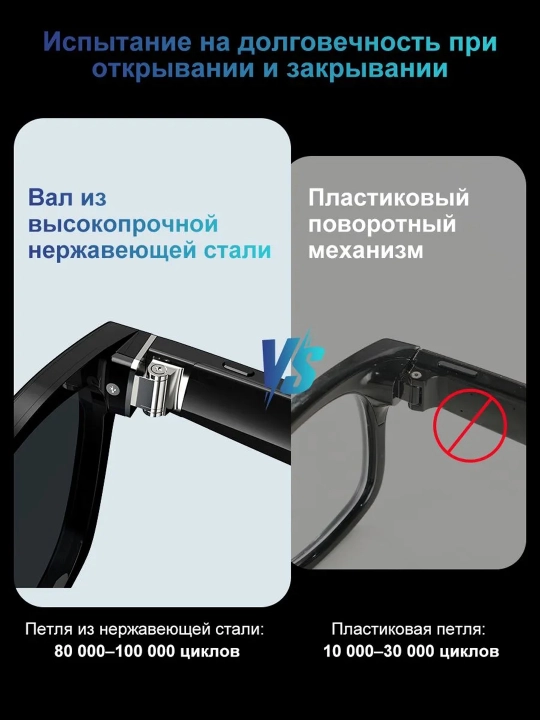 AI Умные Очки Full HD 1080P с камерой, Wi-Fi и голосовым управлением