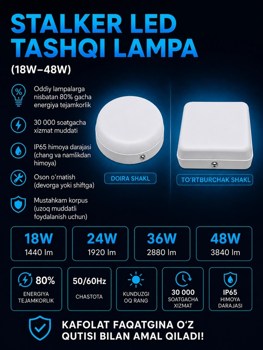 LED панель Stalker Наружная: 6500K, 12W, 18W, 24W, 36W, 48W, круглая, квадратная, акрил - 