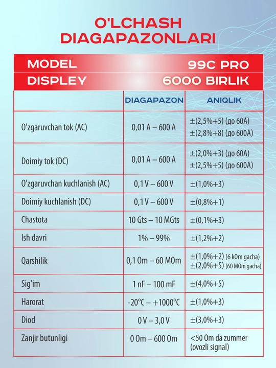 Токовые клещи мультиметр цифровой 99С, с термопарой