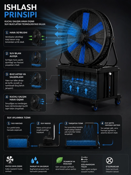Premium Sanoat Havo Sovutgichli Ventilyator | Kuchli Air Cooler | Qora