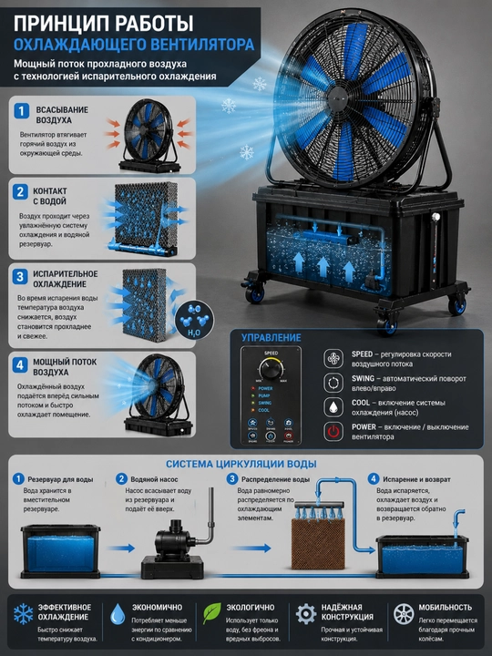 Premium Sanoat Havo Sovutgichli Ventilyator | Kuchli Air Cooler | Qora