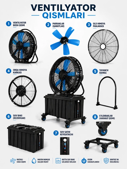 Premium Sanoat Havo Sovutgichli Ventilyator | Kuchli Air Cooler | Qora
