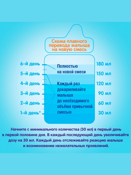 Bolalar uchun aralashma NAN 1 Gipoallergenli, 400 g