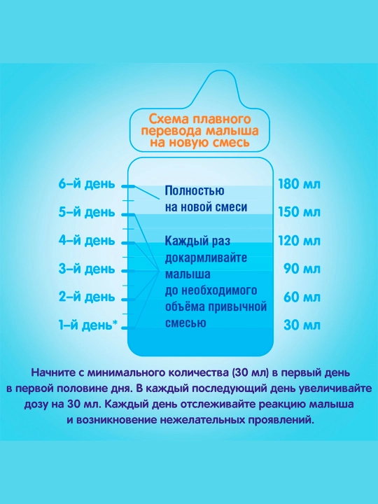 Bolalar uchun aralashma NAN 1, Gipoallergenli, 800 g