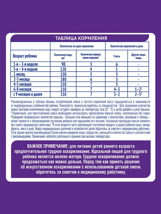 Bolalar uchun aralashma NAN 1, Gipoallergenli, 800 g