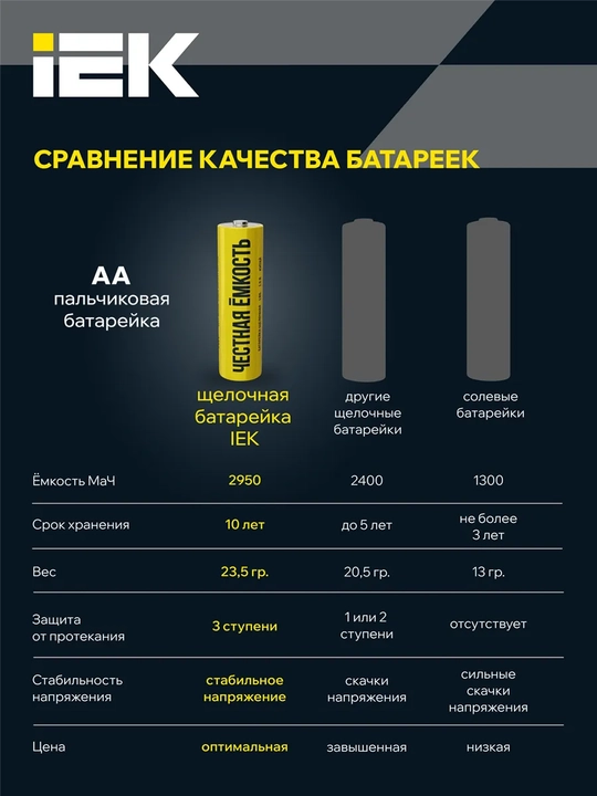 Батарейка щелочные Alkaline IEK