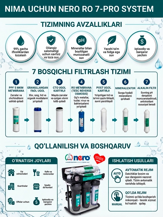 Nero RO 7-Pro System с минерализатором и 7-ступенчатым водяным фильтром, фильтр с насосом