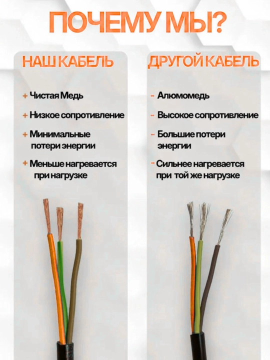 Lenovo, Acer, ASUS va HP Noutbuk uchun quvvat manbai 65 Vt zaryadkchik, 19.5V 3.33A, 65 Vt