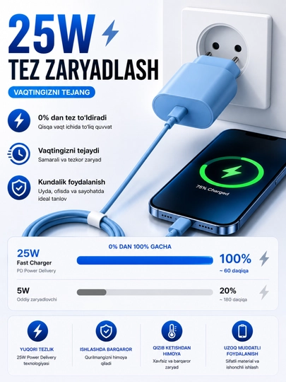 25W To'plam iphone zaryadchik kabel, ayfon zaryadchik adapter