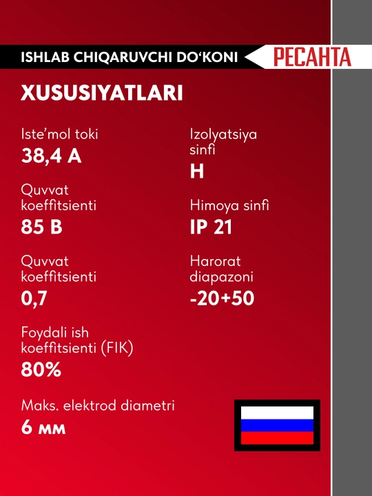Invertorli payvandlash apparati SAI-250 Resanta art. 65/6