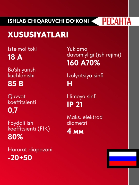 Сварочный аппарат инверторный САИ-160К Ресанта арт.65/35