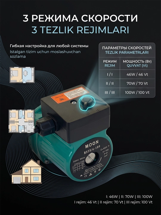 Циркуляционный насос MOON RS25/6-180