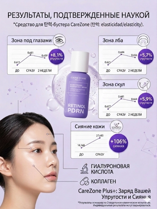 LG Carezone Plus PDRN — Yuz parvarishi va yorqinligi uchun serum, 3 turdagi