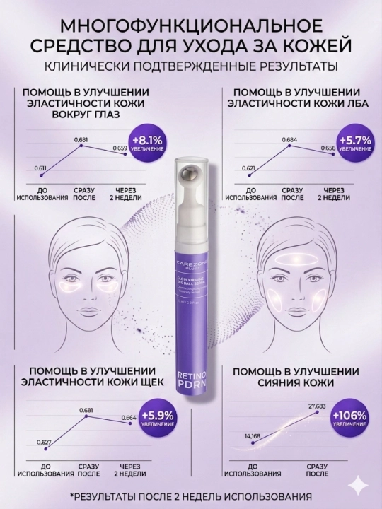 LG Carezone Plus PDRN — Yuz parvarishi va yorqinligi uchun serum, 3 turdagi