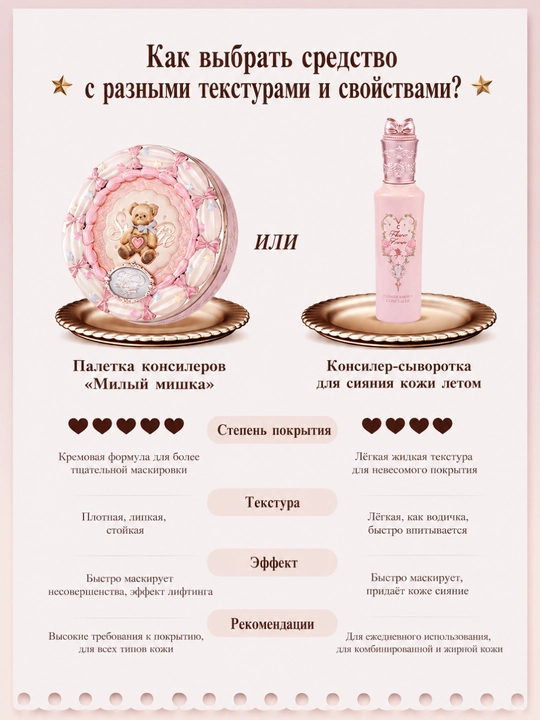 Flower Knows Sweetie Bear 4 rangli konsiler palitrasi — premium va nafis girl style