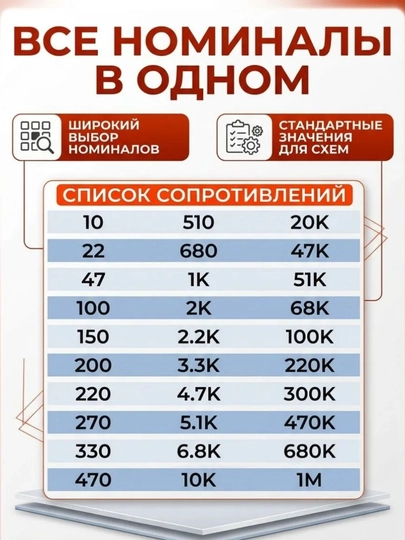 Набор резисторов 600 шт, 30 номиналов, 0.25W, комплект для электроники в кейсе