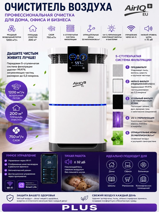 AirIQ Mini, Lite, Pro - IQ Air IQ Swiss havo tozalagichi PM2.5