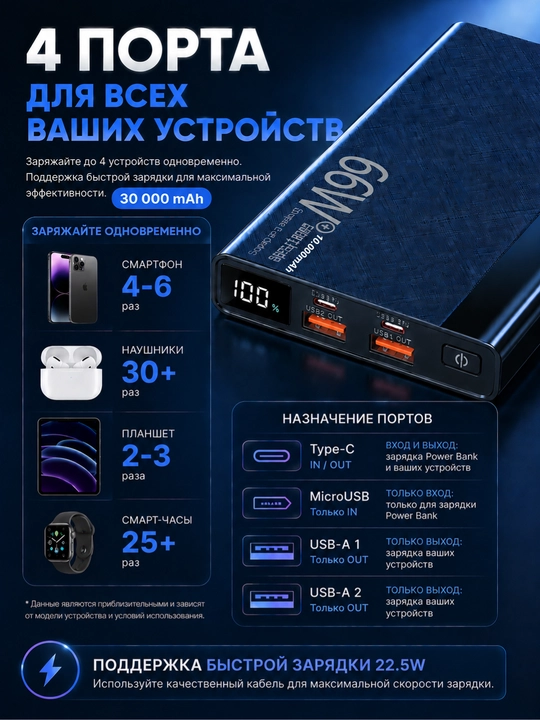 Power bank 66w, Внешний аккумулятор, 20000 мА/ч, 22.5W с быстрой зарядкой 22.5w