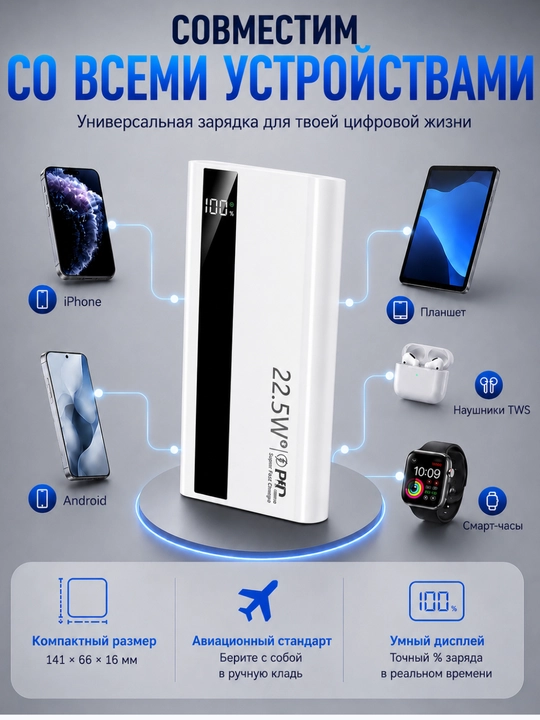 Внешний аккумулятор 20000 mA/h 22.5w с быстрой зарядкой 100% качество