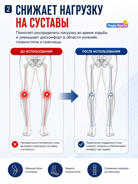 Силиконовые подпяточники с супинатором, ортопедические вкладыши для коррекции стопы, 2 шт
