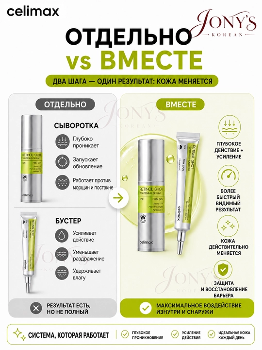 Celimax Retinol Shot: лифтинг-бустер и сыворотка, c ретинолом и микроиглами