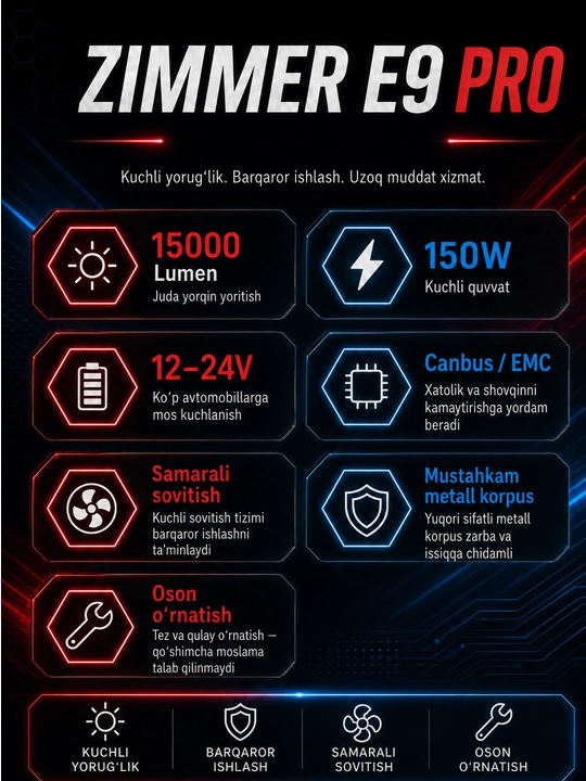 Zimmer E9 PRO LED lampalar 15000LM 150W 12–24V yaqin va uzoq nur uchu