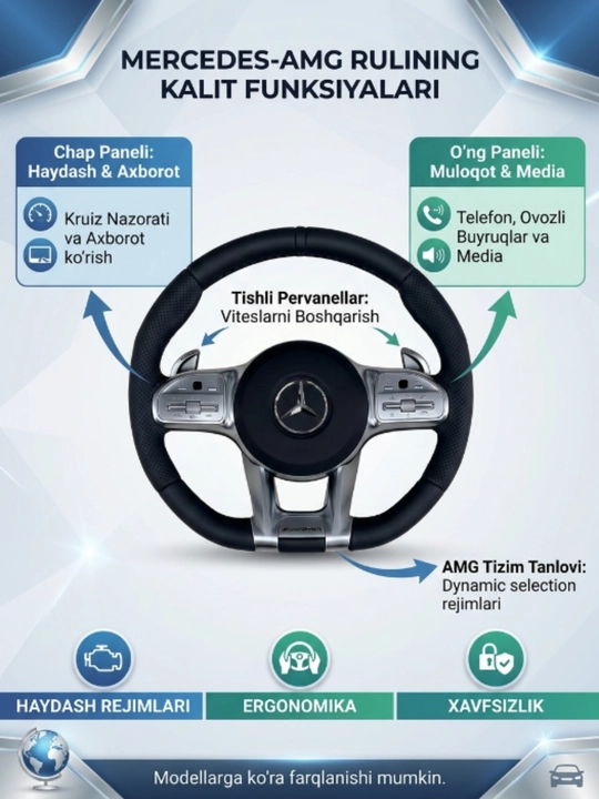 Руль Mercedes-Bens G-класса , дизайн