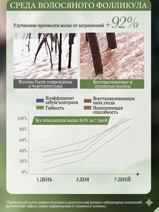 Шампунь SADOER с маслом розмарина против выпадения волос, 500 мл, 350 мл