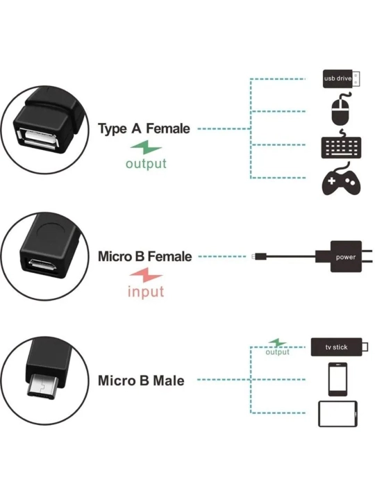 OTG Micro USB adapter 2 tasi 1 da, telefon, fleshka, sichqoncha va klaviatura uchun