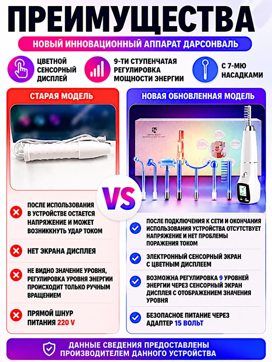 Дарсонваль, для роста волос, антицеллюлитный массажер, массажер для лица, для волос
