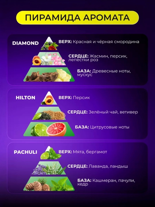 Havo tozalagich, elektr aromadiffuzor, 6 ta xushboy hidli simsiz, Ultrasonic