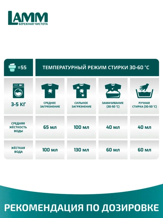 LAMM Гель для стирки, 2 литра, для белого и цветного белья, концентрат, бесфосфатный