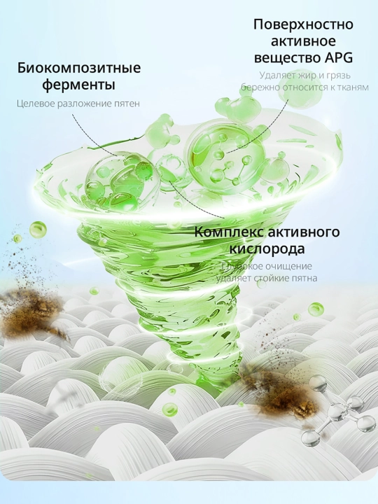 BOTARE 100 ароматических капсул для стирки, капсулы для стирки 