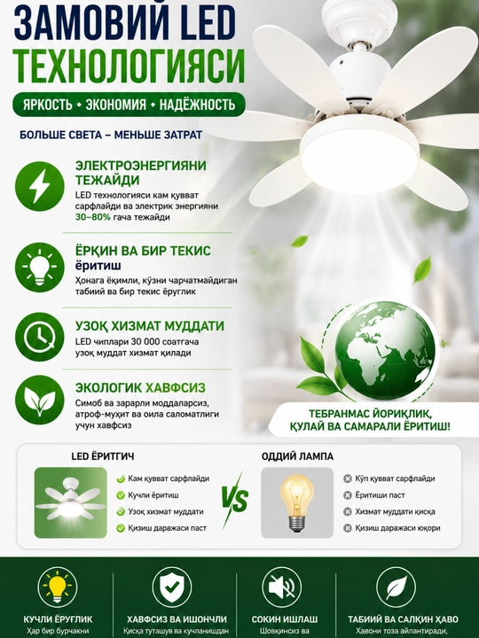 Люстра с вентилятором LED с пультом, 3 режима освещения, 4 режима вращения, для всех комнат