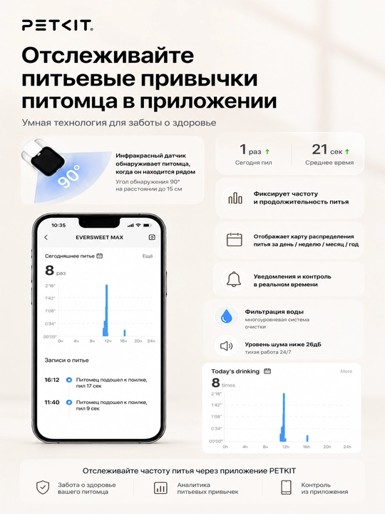 Умный питьевой фонтан для животных PETKIT Eversweet Max, с системой фильтрации