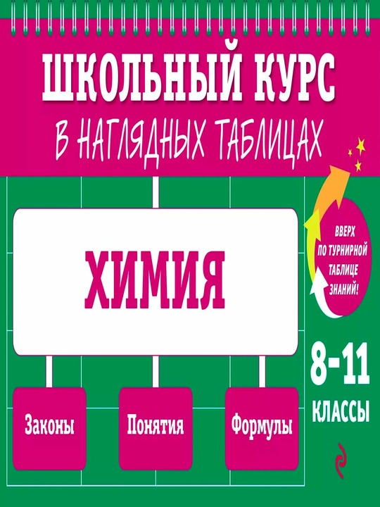 Школьный курс химии | Наглядные таблицы для подготовки к урокам и экзаменам - 