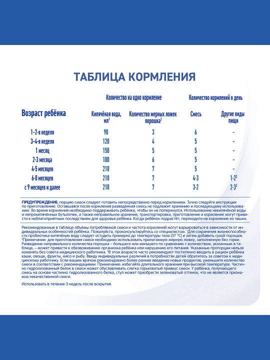 Детская смесь NAN Антирефлюкс, 400 гр