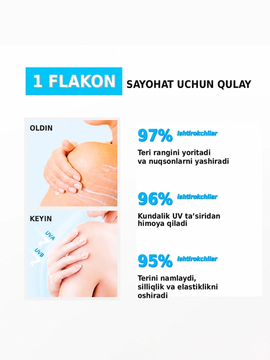 SKINEVER Water Light tana uchun yorituvchi va quyoshdan himoya losyoni SPF 30, 100ml