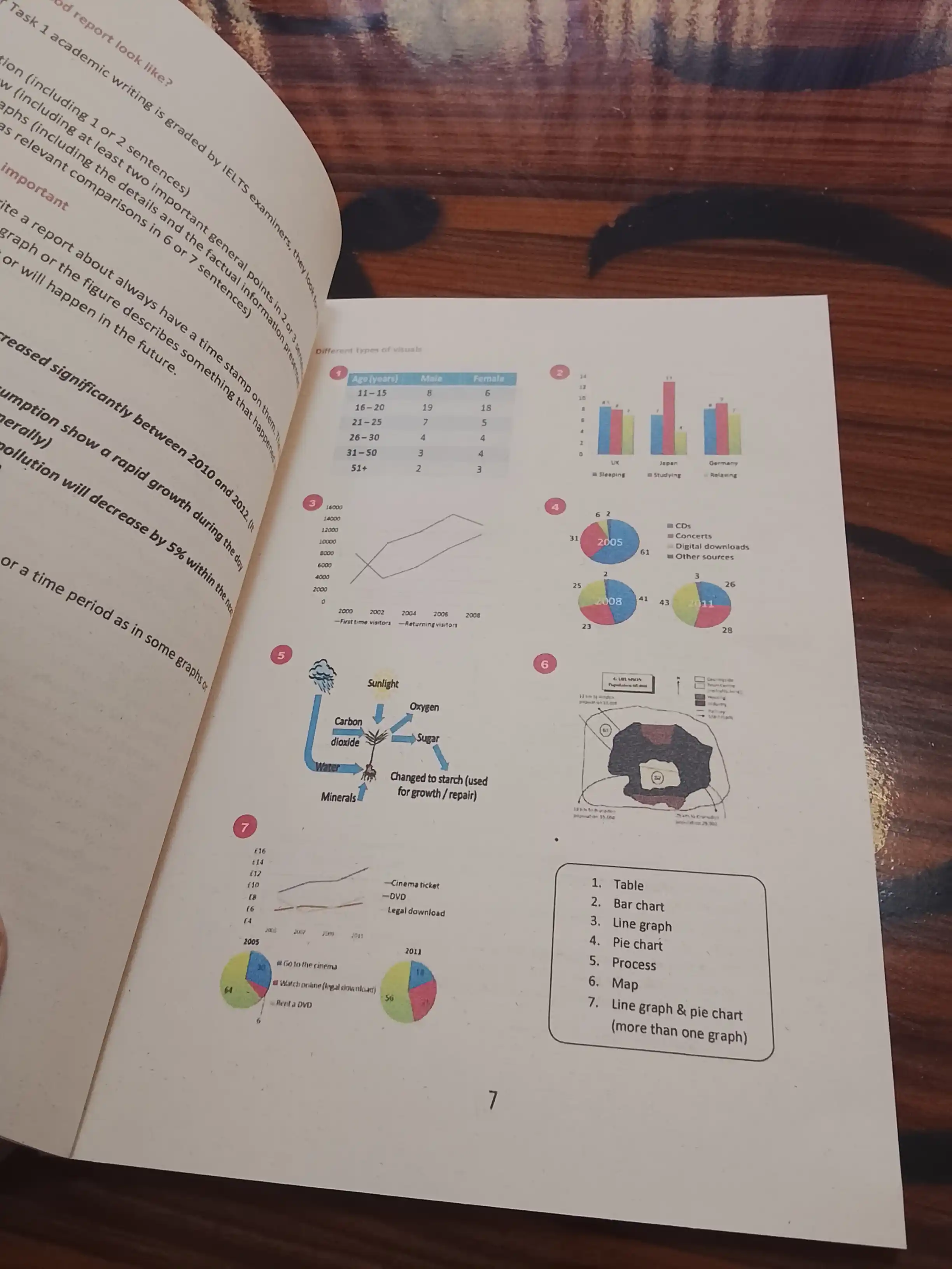 IELTS Journal — Adam Smith, Writing Task 1–2, Reading va Speaking
